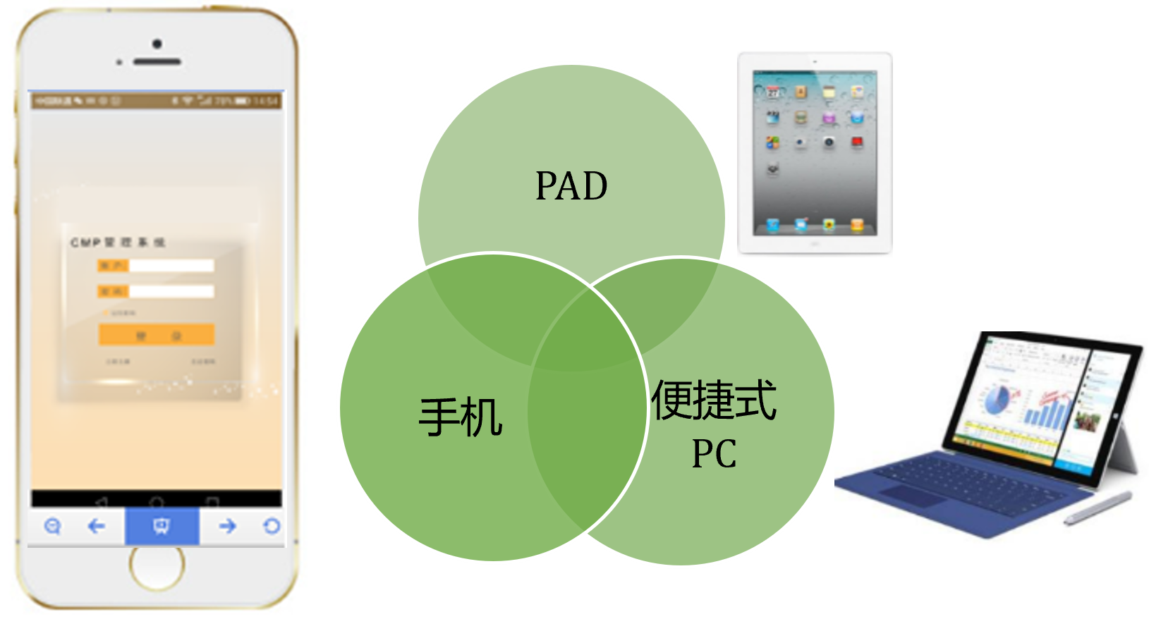RFS概述图